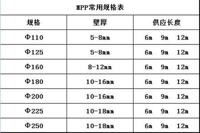 mpp电力管规格表